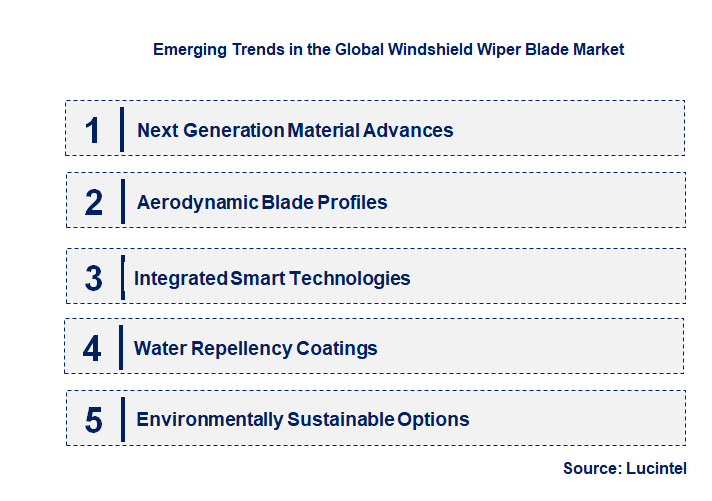 Emerging Trends in the Windshield Wiper Blade Market